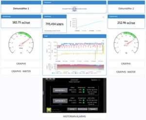 Unitronics PLC Processo di Controllo
